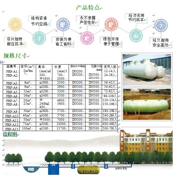 潮南玻璃钢化粪池